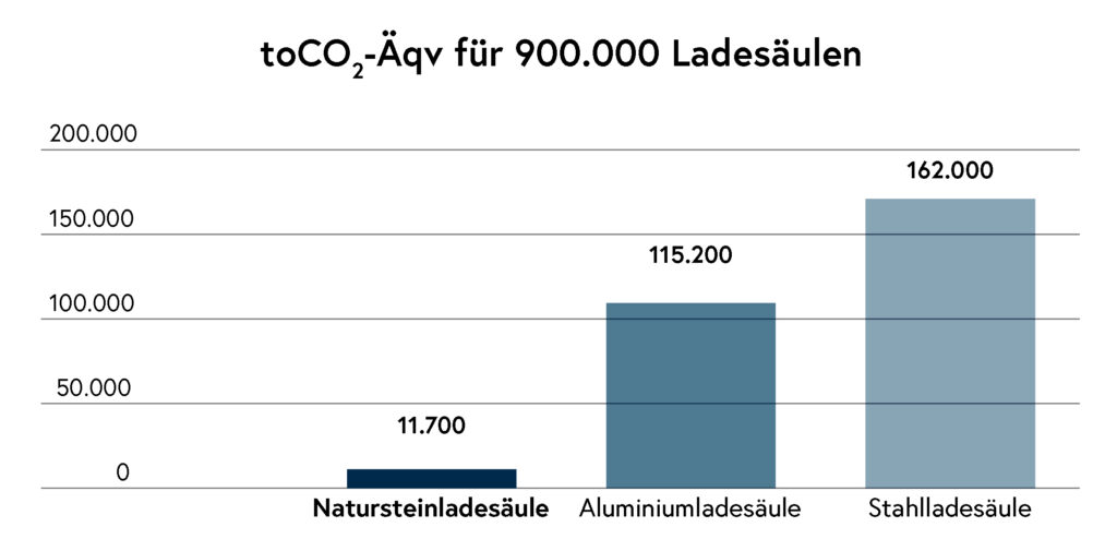 emiliarium_einsparung_co2